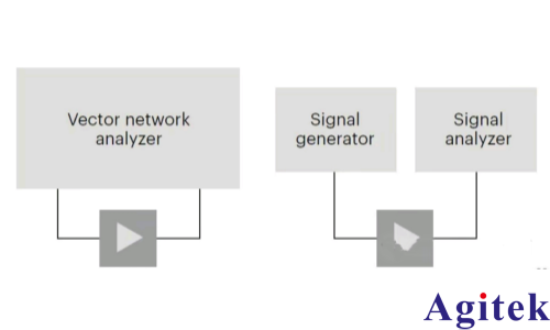 EVM與ACPR：功率放大器線性度的雙維度衡量(圖2)