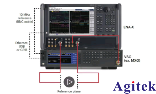 EVM與ACPR：功率放大器線性度的雙維度衡量(圖1)