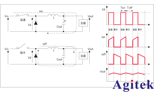用網絡分析儀測量DC-DC轉換器的反饋環路特征(圖1)