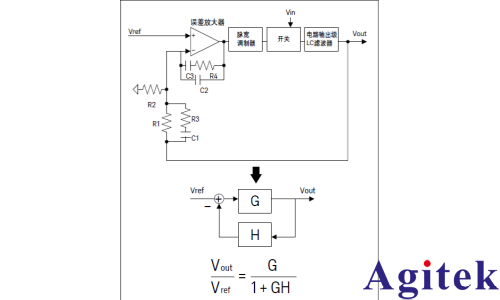 用網絡分析儀測量DC-DC轉換器的反饋環路特征(圖3)