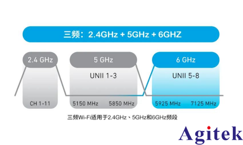 羅德與施瓦茨的5G無線通信測試儀 CMX500為AFC合規(guī)保駕護(hù)航(圖1)