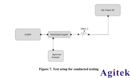 羅德與施瓦茨的5G無線通信測試儀 CMX500為AFC合規(guī)保駕護(hù)航(圖6)