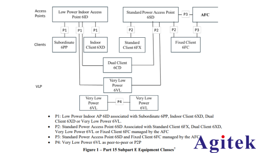羅德與施瓦茨的5G無線通信測試儀 CMX500為AFC合規(guī)保駕護(hù)航(圖2)