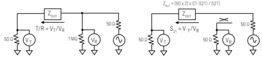 使用矢量網絡分析儀的阻抗測試方法(圖3)