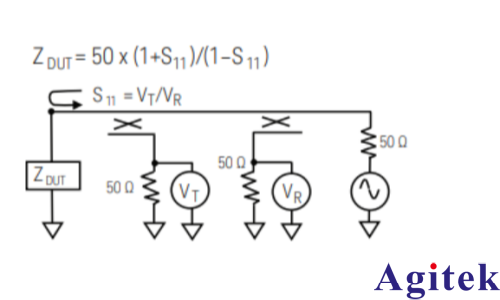 使用矢量網絡分析儀的阻抗測試方法(圖2)