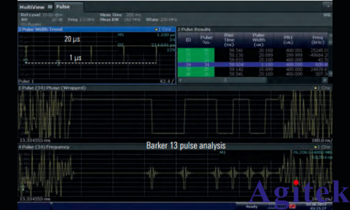 R&S?FSW信號與頻譜分析儀簡化捷變頻雷達的分析(圖3)
