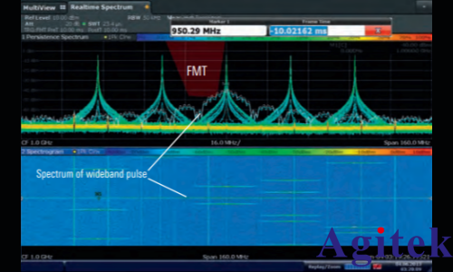 R&S?FSW信號與頻譜分析儀簡化捷變頻雷達的分析(圖2)