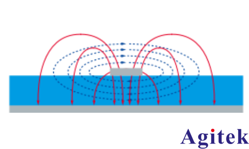 使用R&S?FPC頻譜分析儀對開關電源進行 EMI 調試(圖1)