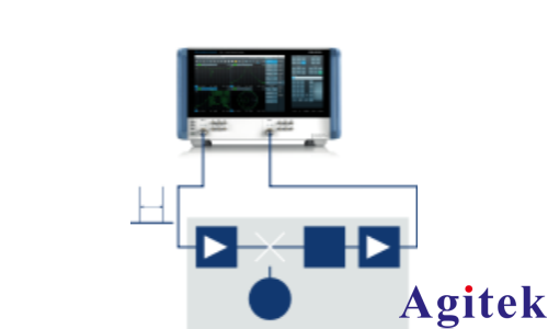 R&S?ZNA 雙端口矢量網絡分析儀接收機和LNB特性測量(圖1)