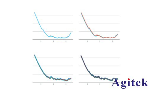 使用R&S?FSVA3000頻譜分析儀縮短 5G 新空口多載波測試時間