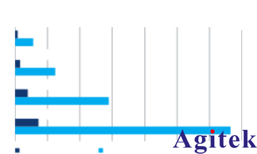 使用R&S?FSVA3000頻譜分析儀縮短 5G 新空口多載波測試時間(圖2)