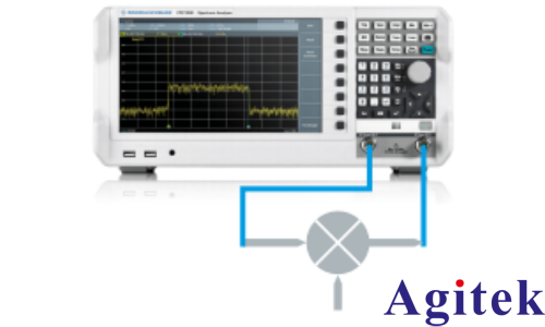 R&S?FPC1500頻譜分析儀高效測量混頻器關(guān)鍵性能參數(shù)(圖2)