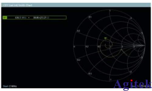 R&S?FPC1500頻譜分析儀高效測量混頻器關(guān)鍵性能參數(shù)(圖8)