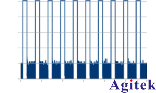 使用 R&S?SMW200A矢量信號發(fā)生器 進行脈沖描述字流式傳輸(圖11)