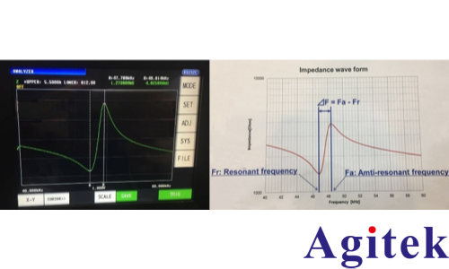基于IM3570阻抗分析儀的汽車雷達元器件損傷檢測技術