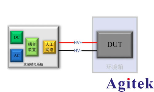 新能源充電樁測(cè)試(圖2)