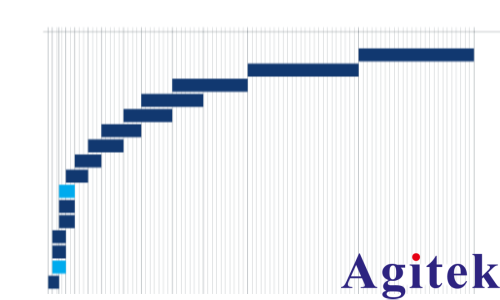 R&S?ZNA43 矢量網絡分析儀毫米波測量(圖2)