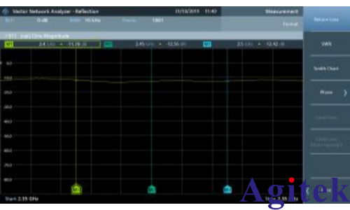 R&S?FPC1500頻譜分析儀射頻端口阻抗驗證(圖6)