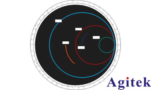 R&S?FPC1500頻譜分析儀射頻端口阻抗驗證(圖5)