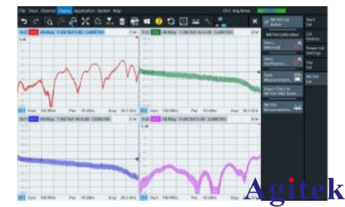 R&S?ZNA矢量網(wǎng)絡(luò)分析儀 的 S 參數(shù)測量不確定度(圖3)