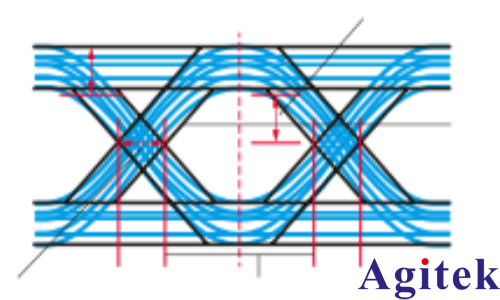 R&S?FPC 頻譜分析儀通過更智能的方式測試低功耗藍牙發射信號