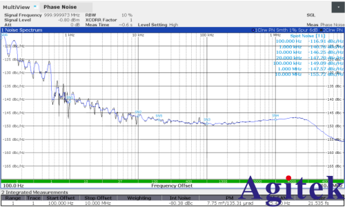 矢量信號源在衛星通信測試中的關鍵技術與挑戰(圖2)