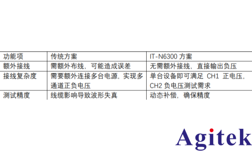 艾德克斯IT-N6300 系列可編程直流電源雙極性技術(shù)突破(圖1)