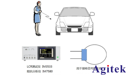 基于IM3570/IM3533阻抗分析儀的汽車智能鎖天線阻抗測量方案(圖1)