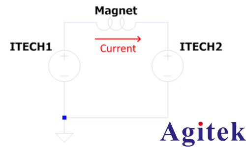 艾德克斯IT6600雙通道可編程直流電源測試超導(dǎo)磁體材料(圖1)