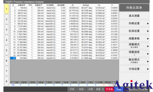 同惠TH2851系列阻抗分析儀解鎖硝酸鹽監(jiān)測(cè)的應(yīng)用(圖5)