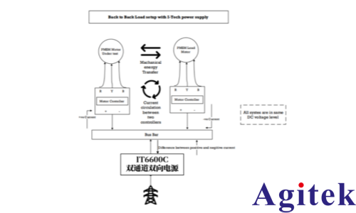 IT6600C雙通道直流源在背靠背變流器中的應用(圖1)
