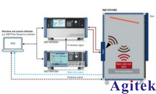 矢量信號發生器R&S?SMW200A測試汽車電子雷達的干擾抑制能力(圖4)