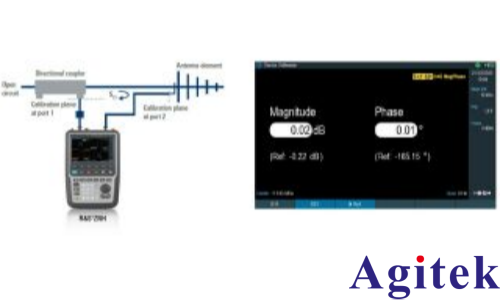 使用 R&S?ZNH矢量網(wǎng)絡(luò)分析儀的空中導(dǎo)航 ILS 系統(tǒng)天線對(duì)齊(圖2)