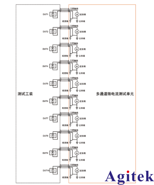 TH2550H模塊化微電流測試系統(tǒng)解鎖微電流檢測新模式(圖2)