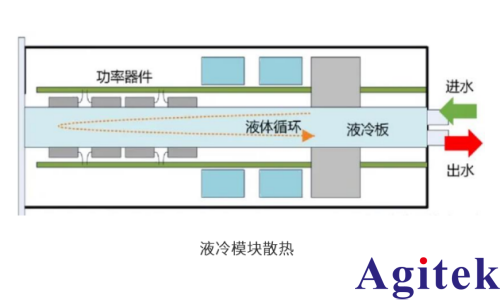 IT6600C可編程直流電源用于液冷充電樁模塊測試(圖1)