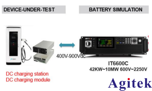 IT6600C可編程直流電源用于液冷充電樁模塊測試(圖3)