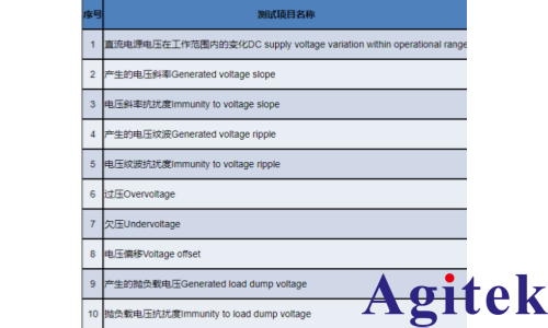 IT6600C可編程直流電源在電動(dòng)汽車(chē)高壓零部件電性能測(cè)試中的應(yīng)用(圖1)