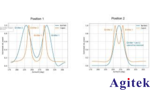 矢量信號發生器R&S?SMW200A干涉式測向儀的輕松測試(圖5)