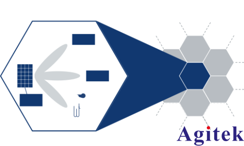 使用R&S?AREG800A回波信號發生器通感一體化(圖2)