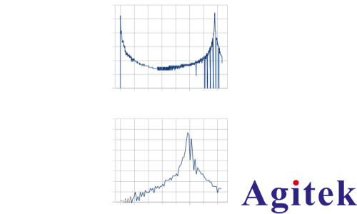 使用R&S?AREG800A回波信號發生器通感一體化(圖3)
