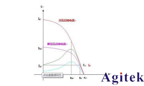 青智功率分析儀電機(jī)啟動(dòng)方式的測(cè)試(圖1)