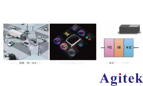 日置IM7581阻抗分析儀PIN二極管高頻正向電阻的測量(圖1)