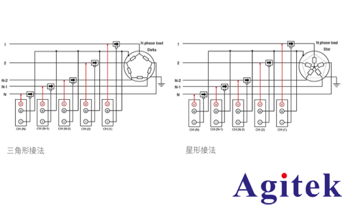 功率分析儀 PW8001多相電機的功率測量方法(圖3)