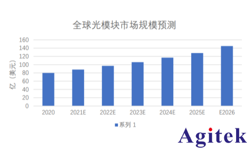 IT6341C雙通道可編程直流電源光模塊測試(圖2)