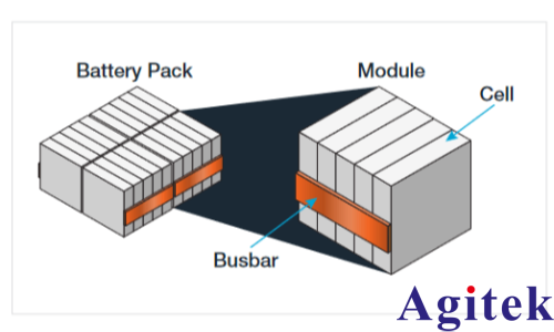使用吉時利DMM7510數字萬用表測量電池單體開路電壓(圖1)