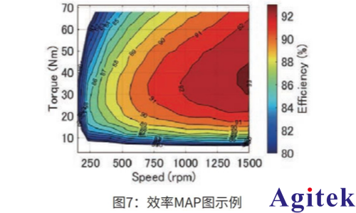 功率分析儀PW8001 調速電機的損耗分離和效率MAP圖制作(圖6)