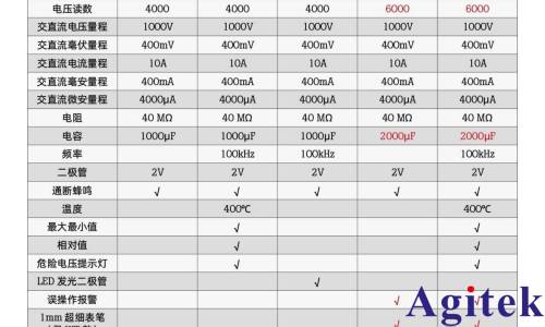 福祿克Fluke 15B MAX 經濟型數字萬用表(圖1)