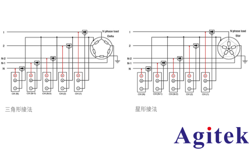 日置PW8001功率分析儀多相電機(jī)的功率測(cè)量(圖3)