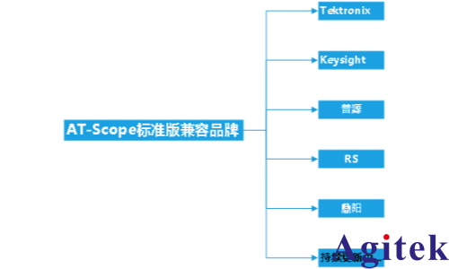 AT-Scope 示波器程控軟件(圖3)