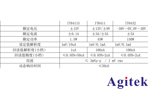 IT6400系列可編程電源的電池模擬功能在智能設(shè)備測試中的應(yīng)用(圖5)